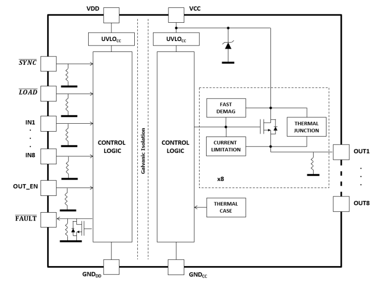 ブロック図 - STMicroelectronics ISO808ガルバニック絶縁8チャンネルドライバ